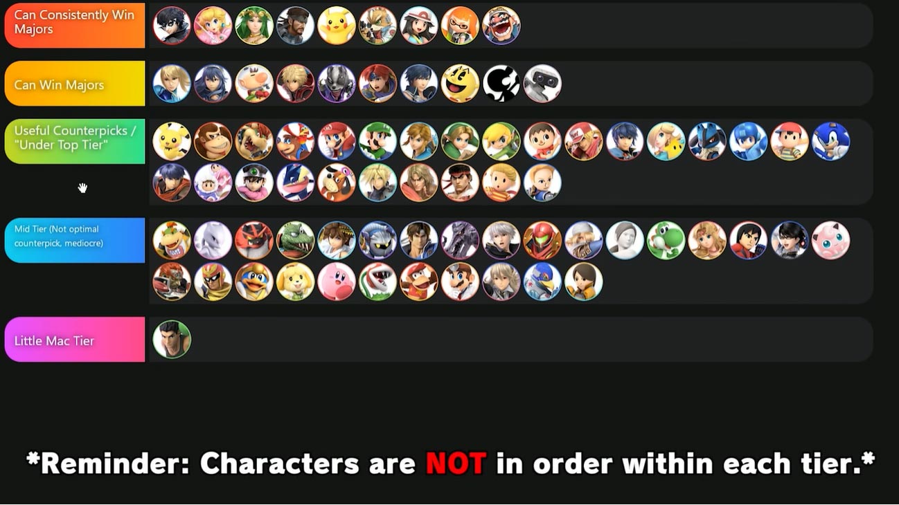 Zero présente sa tier list pour la version 6.1.0 de Super Smash Bros