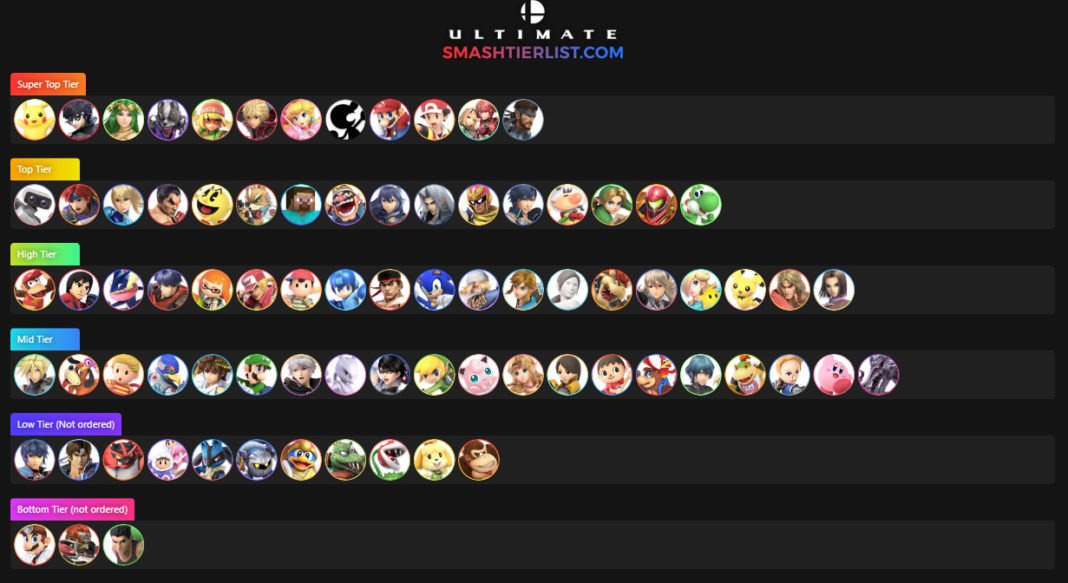 Super Smash Bros Ultimate tier list Kazuya se place haut dans le